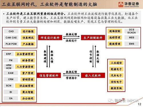 工業(yè)軟件研究,必讀此文