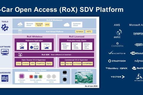 三星電子宣布成功構建其首個紅帽認證的cxl基礎設施